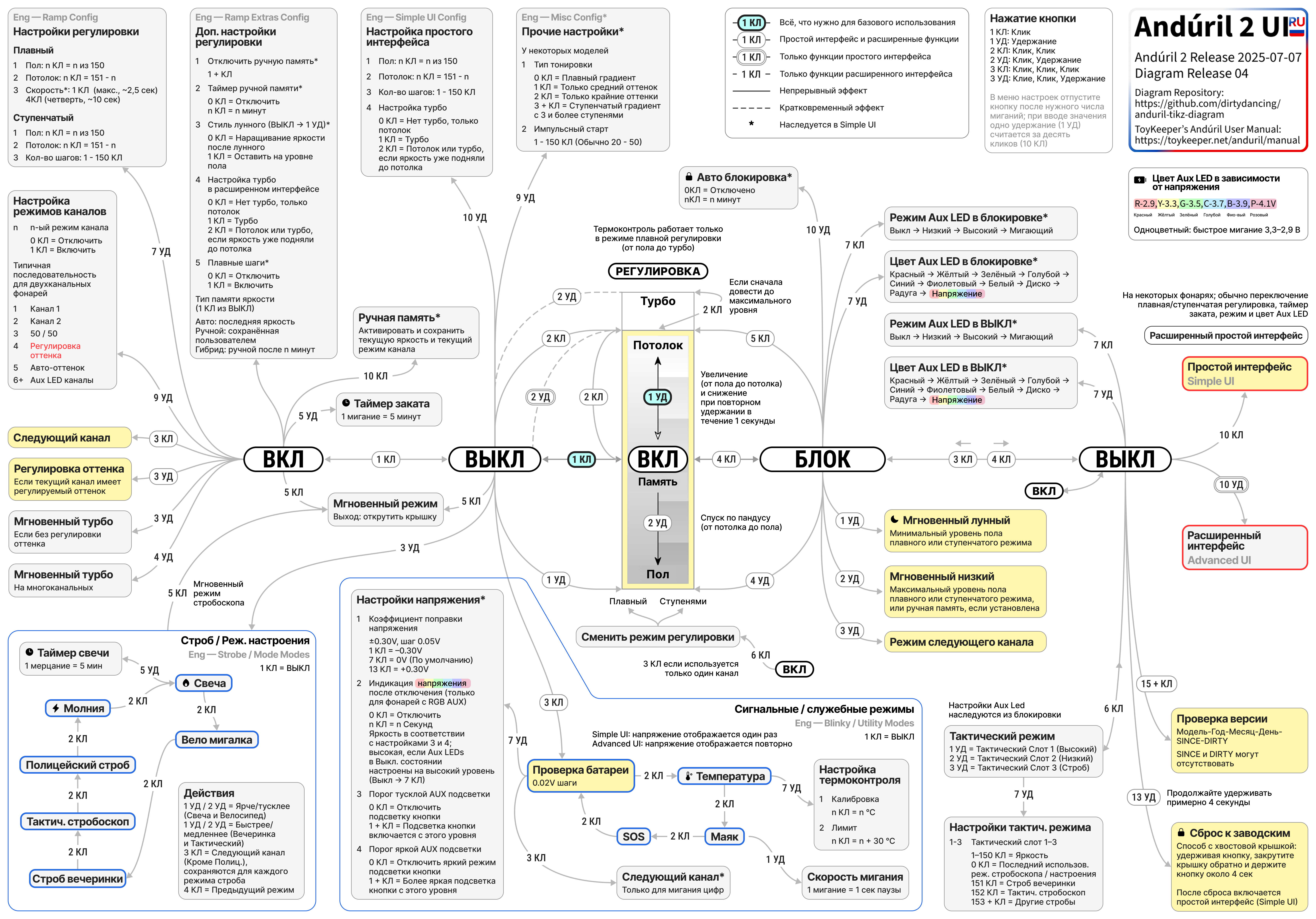 Anduril 2 UI diagram